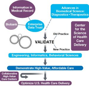 How Mayo Clinic hopes to improve America's health care delivery system
