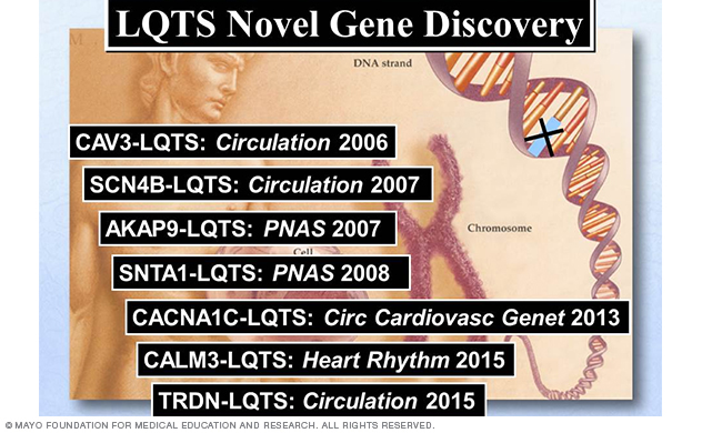 Image showing LQTS novel gene discovery by the Ackerman lab