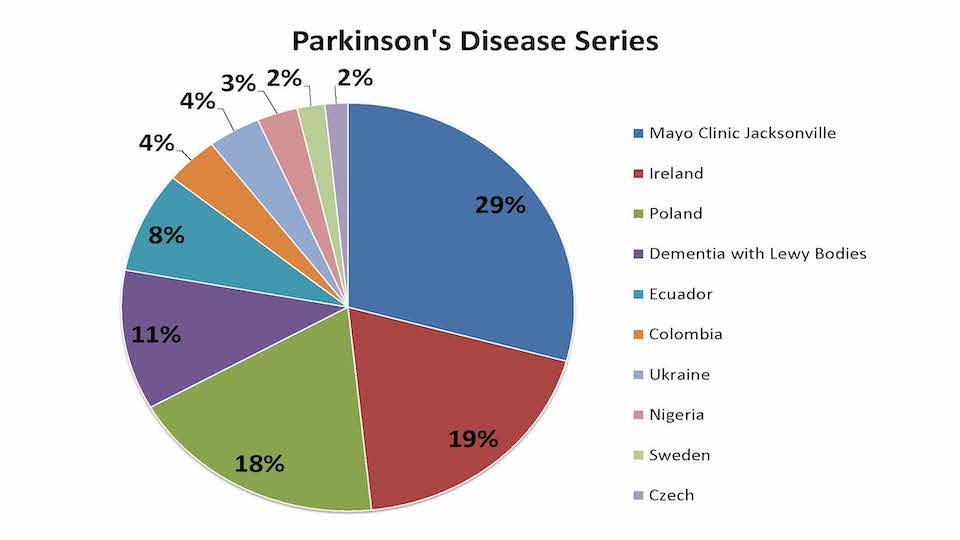 latest research parkinson's disease